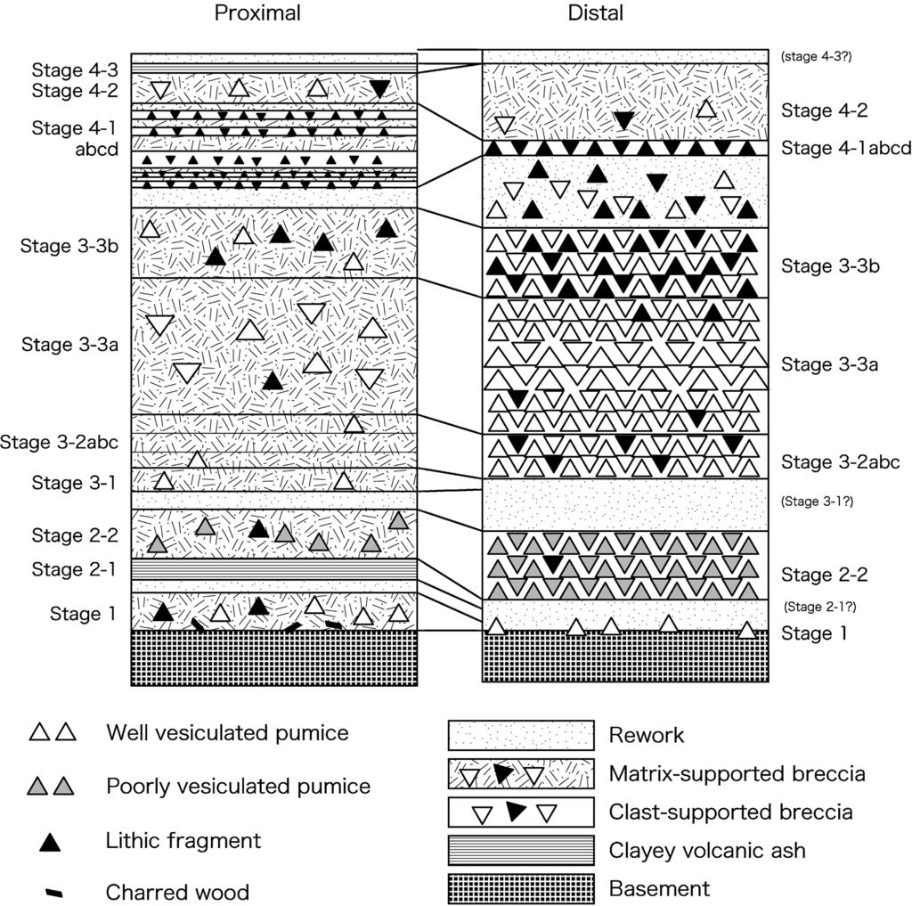 : 317 Fig. /. Schematic columnar section of Hijiori volcano. - - +,.3 km + -2 -/ 1.2+ +.* 2-1.