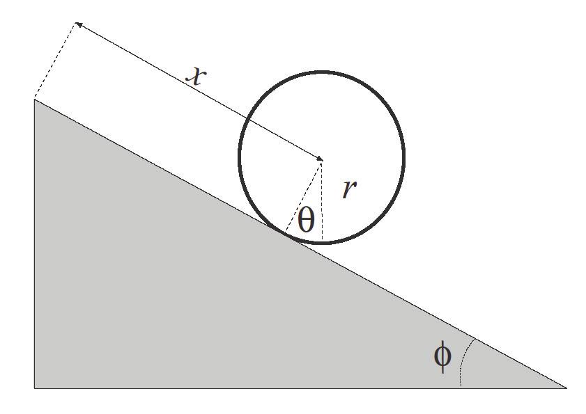 m W = λ l f l (q,t), l=1 entón: %L = L W = T (V +W ) e W xoga o papel de potencial das forzas de ligadura.