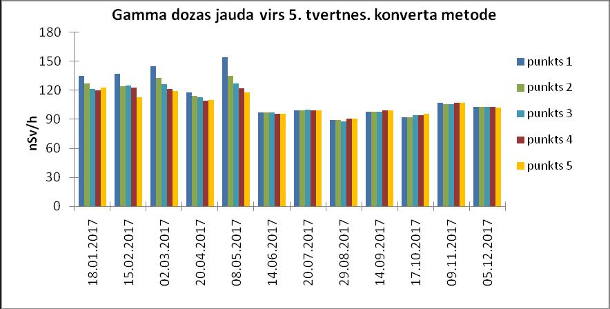 rezultāti 7.