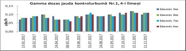 Augsnes paraugi, pie 8. urbums Egļu skujas pie vārtiem 1 Egļu skujas pie vārtiem 2 56 45,615Z 024 19,765A 56 45,837Z 024 19,525A 56 45,781Z 024 19,718A 6.