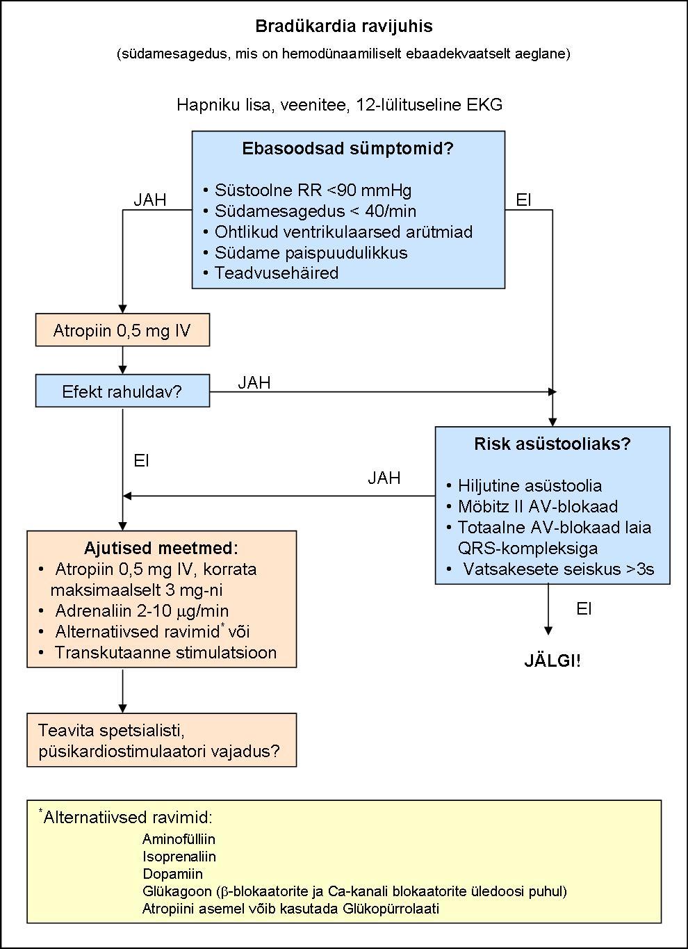 Taaselustamine kliinilisest surmast. Ravijuhis - PDF Free Download