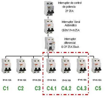 Esquema do cadro de mando, protección e distribución dunha vivenda, cos PIA de cada circuíto C1: Circuíto de iluminación. C2: Circuíto de tomas de corrente de uso xeral.