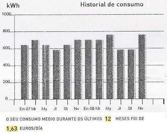 Cal é o prezo do kwh, sen contar os impostos? S24.