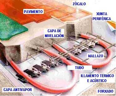 espiral disposto no chan sobre un illante térmico, entre o pavimento e o