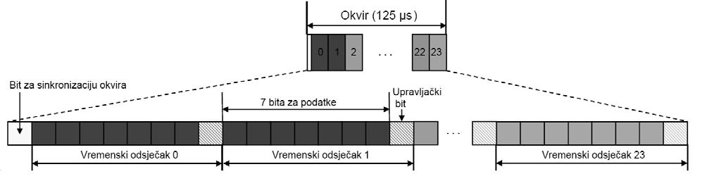 Teorija informacije Provjera znanja 11. srpnja 2012. godine 27.) Zadan je binarni kanal. Na izvoru se pojavljuju simboli x 1 i x 2, a na odredištu simboli y 1 i y 2.