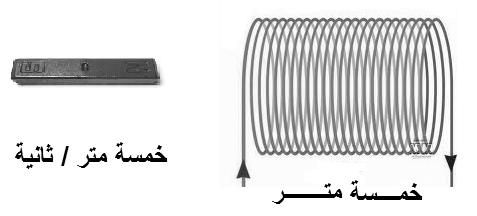 : () للعام الدراسي ٤٥/٤٤ ھ - ٠٤/٠ م الدور الول - الفصل الدراسي الثاني عن السئلة اآلتية وال : السئلة الموضوعية: السؤال الول : ضع دائرة حول رمز الاة الصحيحة لكل مفردة من المفردات (-٨) اآلتية - الھاز