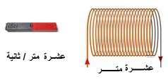 - - د- ز- ح نموذ إاة - ٠٤/٠ م للعام الدراسي ٤٥/٤٤ ھ الفصل الدراسي الثاني الدور الول ٤٠ ( درة الدرة الكلية: ) ٤ ( صفحات تنيه: نموذ اإلاة في ) وال : إاة السؤال الموضوعي:- الدرة الكلية :( ( درة إاة