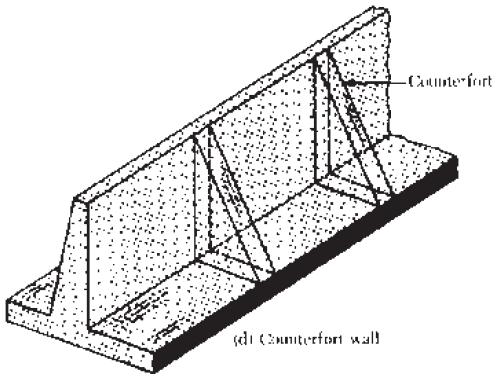 اجلدران االستنادية Retaining Walls األبعاد للجدران: األولية حتديد مسألة: لدينا جدار استنادي ثقلي منشأ