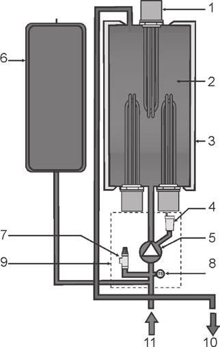 eloblock Funksionaliteti Pajisjet eloblock / 2 përdoren në sistemet e ngrohjes me ujë me qarkullim të detyruar të ujit.