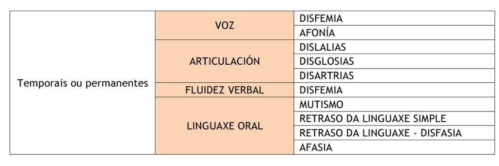 A finalidade será reforzar, prioritariamente, as técnicas instrumentais básicas mediante un tempo, de maior cantidade e calidade de axuda pedagóxica cun seguimento máis individualizado e