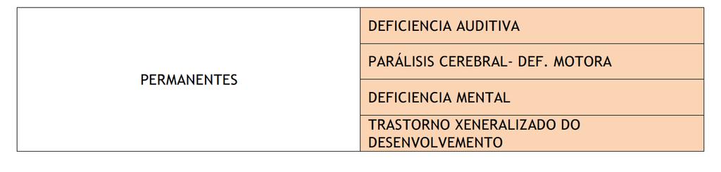 -Apoios específicos de PT @ mestr@ de Pedagoxía Terapéutica é @ especialista dedicado a desenvolver e promover a prevención das dificultades xeneralizadas de aprendizaxe e tamén a intervir de forma