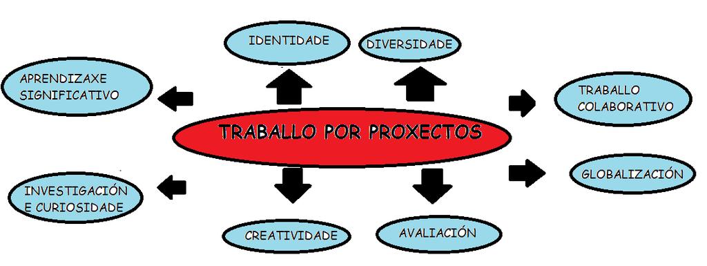 De todo este proceso debe estar informada a familia mediante, como mínimo, un informe escrito trimestralmente, como recolle dita orde no seu artigo 25, e de xeito persoal, tantas veces como se estime