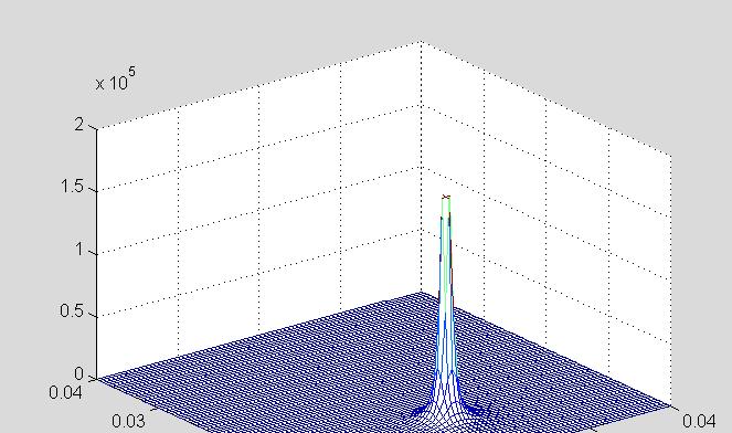 Page 6 of 3 ERP(i,:)=k*Q*RP(i,:)/abs(RP(i,:)*RP(i,:)')^3; ERP(:,); % x komponenta polja, ki ga povzroča x 7 elektrina Q ERP(:,); % x komponenta polja, ki ga povzroča elektrina Q - E=ERP + ERP; Ex