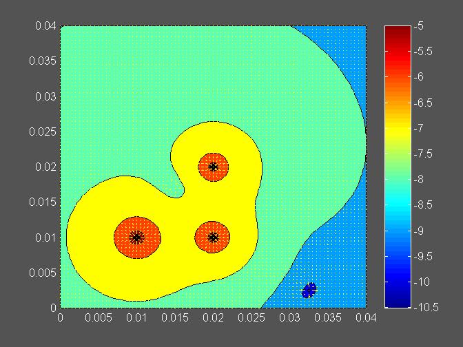 Page 8 of 3 py=r(k,)-y(j); psqr=sqrt(px^+py^); %if psqr== % psqr=e-4; % Ex(i,j)=Ex(i,j)+k*Q (k)*px/psqr^3; Ey(i,j)=Ey(i,j)+k*Q (k)*py/psqr^3; Eabs=(sqrt(Ex.^+Ey.