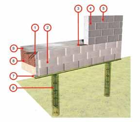 Rostverko įrengimui, cokolio formavimui FIBO cokoliniai blokai rostverko įrengimui: 1. Armatūros strypai. 2. Fibo pamato blokelis 365 užpildytas betonu. 3. Horizontali hidroizoliacija. 4.