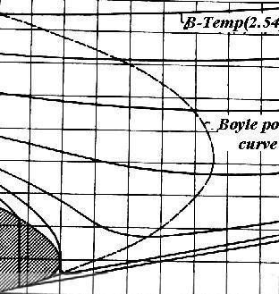 BOJLOA TEMPERATURA Bojlova teeratura - najniža teeratura iznad koje z-funkcija nea iniu.