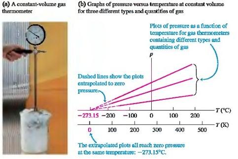 Kelvinova skala Problem: dva različita termometra (npr. živin i bimetal) baždareni tako da se podudaraju na dvije temperature (npr.