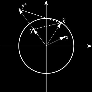 Obr. 5: Greenova funkcia v gulovej oblasti. pripadne by sme rovnaky vysledok pre v dostali z explicitneho tvaru rovnice v = s okrajovou podmienkou (6.