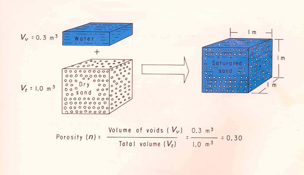 Source: USGS Basic