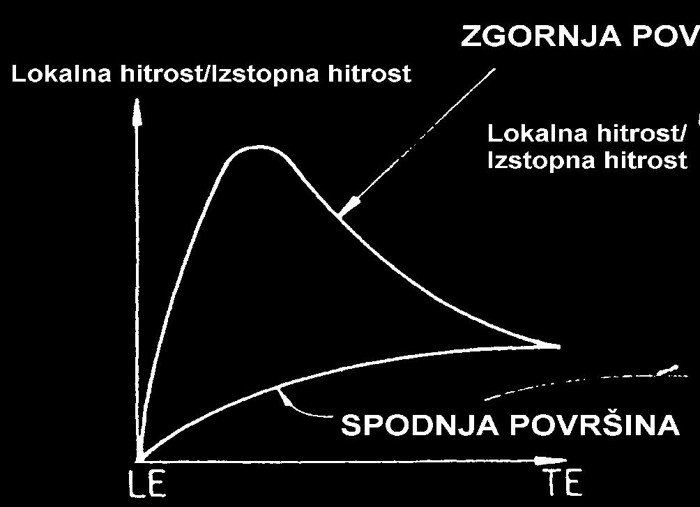 . OSNONI PRINCIPI NLIZE IN OBRTONJE TURBOSTROJE OSNONE ZNČILNOSTI KSILNIH TURBOSTROJE OSNONE ZNČILNOSTI KSILNIH TURBOSTROJE Rotoske lopatice speminjajo elativno hitost in toku dodajo vtilni moment, s