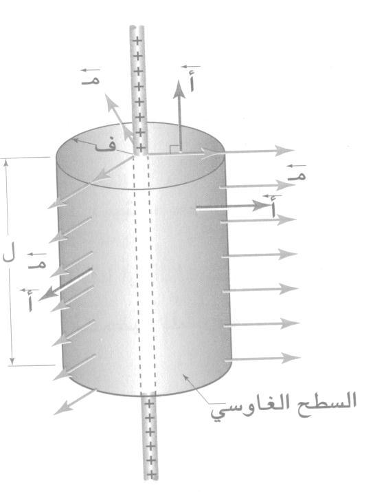 بسم اهلل