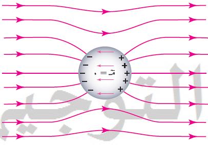 اعذاد االسار :مجعة عهيان اعذاد االسار:مجعة عهيان حماية االجهزة الكهربائية من المجاال الكهربائية الخارجية كيف حمي الموصال االجهزة الكهربائية من المجاال الكهربائية