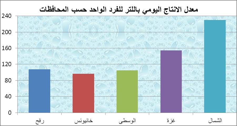 7- تعتبر محافظة الشػماؿ مػف أولػى المحافظػات التػي أنشػأت محطػات معالجػة لمصػرؼ الصػحي مما أىميا لبلستمادة مف تمويؿ المؤسسات األجنبية النطباؽ معػايير سػبلمة البيئػة عمييػا وىػذا بدوره انعكس إيجابيا