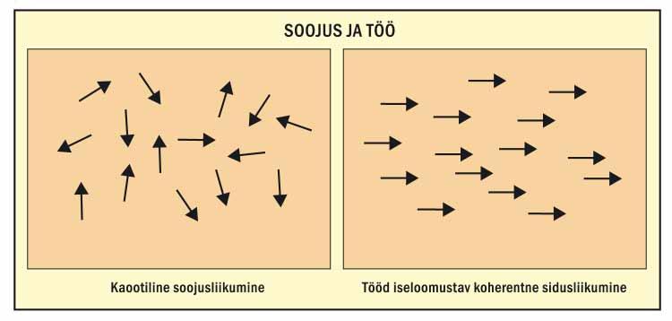 tuumareaktsioone toidab samuti gravitatsioon. Katseliselt on tõestatud, et ükski reaalselt toimuv energiamuune pole täielik. Mingi osa energiast läheb ikka kasutult raisku.