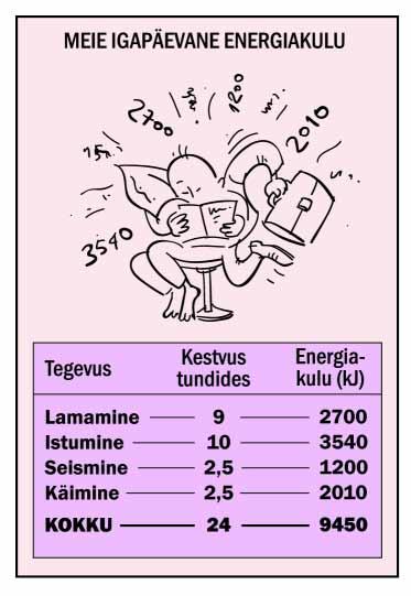 MILLEKS KULUB MEIE ENERGIA Heatahtlik lugeja, kes siiani on vapralt vastu pidanud, arvatavasti juba teab, et elus püsimiseks tuleb vahetpidamata pingutada, st energiat kulutada.