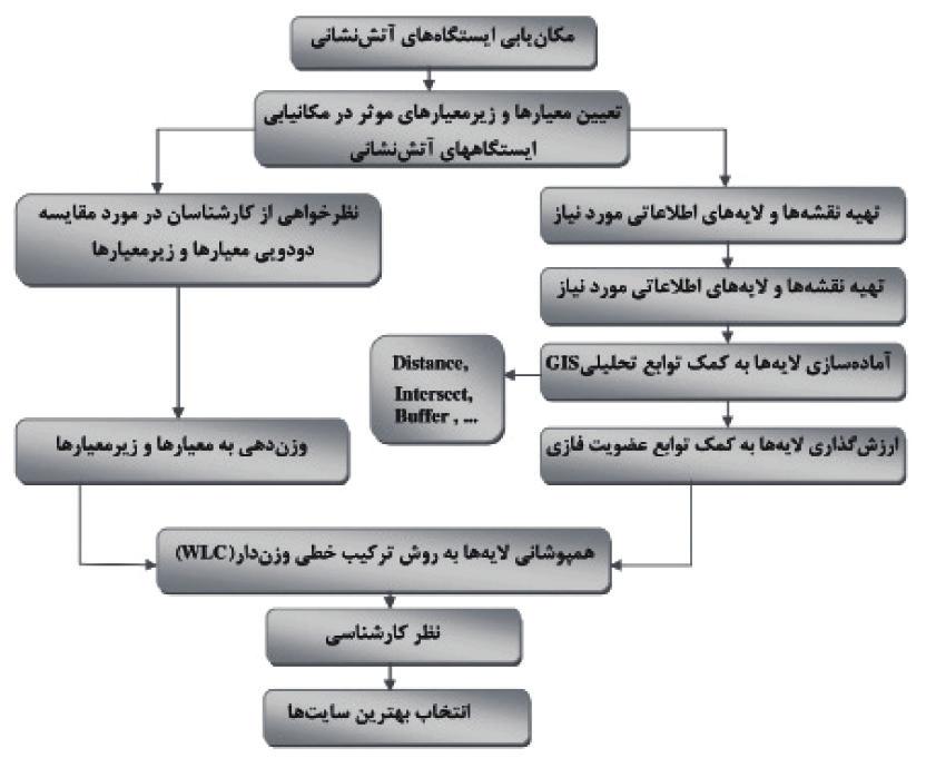این توسط شده ارائه روش در نمودند.
