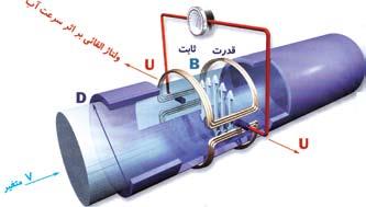 Battery/ Electricity With or wothout Data logger Auto Calibration flange Conductivitey Water Signal Convertor GSM/ SMS Food Sanitary Chemical 5 ms/cm Wast water Compact Separate سیاالت کنترل و