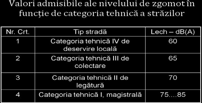 Unde: -Elv reprezintă emisia acustică pentru vehiculele uşoare conform nomogramei 2; -Ehv reprezintă emisia acustică pentru vehiculele grele conform nomogramei 2; -Qlv reprezintă volumul traficului