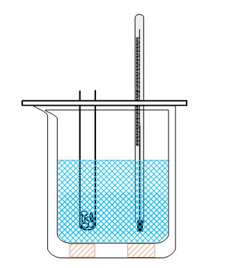 POKUS 1: Pribor: plastična čaša od 150 ml, plastična čaša od 200 ml, dva komada pluta, poklopac od kartona s prorezima, termometar, epruveta, tarionik.