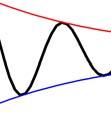 VSS I I exp tcos R,. LC L, VSS 3 r = 7.5 cm, r = 5 cm, I ef =.