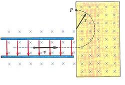 UNI: PISNI IZPIT IZ Atomike in optike, 9. junij, 7.naloga: Na sliki je shematsko prikazan preprost masni spektrometer.