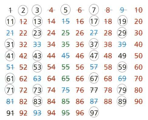 Goldbachova slutnja) i primjena Euklidov algoritam (najveći
