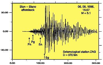 nebeski koordinatni sustavi, zvjezdane karte; seizmogram; EKG, EEG; šahovska ploča,