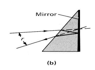 Dispersion of a prism a)