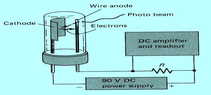 vacuum فوتوني الم )فوتو لوله( phototube شدت جريان 10/1 سل ولتائي مقاومت زياد تقويت سيگنال ممک است.
