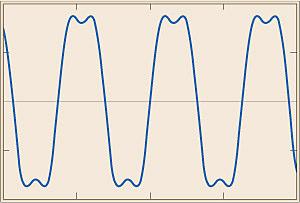 Armonici în sistemele electroenergetice. DEFN Armonic (de tensiune/de curent) = tensiune/curent sinusoidal cu frecvena egal cu un multiplu întreg al frecvenei fundamentale a tensiunii de alimentare.