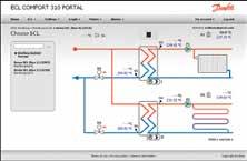 Danfoss Energy Control System (DECS) je spletna, za uporabo preprosta SCADA rešitev za sisteme ogrevanja na biomaso.