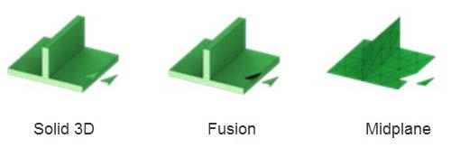 3.1. Autodesk Moldflow Insight [6] Ovaj program u sklopu paketa služi za manipulaciju i oblikovanje konačnih elemenata, ukoliko se učita gotov model u program, ili pak za stvaranje potpuno novog