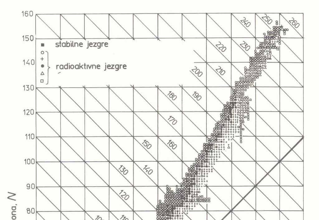 Veličina atomske jezgre 3 Veći broj