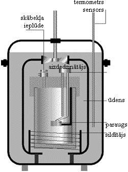 Reakcijas standartentalpiju var aprēķināt šādi: Δ r 0 = [Δ 0 ( O šķ.) + 4 Δ 0 (N, g)] [Δ 0 (N 3, šķ.