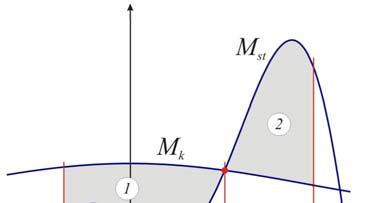1 = pv. 2 pv. 1 = pv.