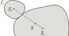 S = f xdf f x S fixi = f G = FK + F GK