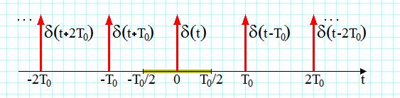 Semnalul de aproimare converge in medie patratica catre semnalul (t).