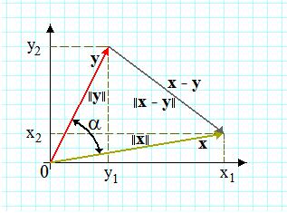 Eemple Daca multimea elementelor din U, n, este finita: spatiu Hilbert finit dimensional, cu dimensiunea n. Daca multimea este numarabila dar infinita: spatiu Hilbert infinit dimensional.