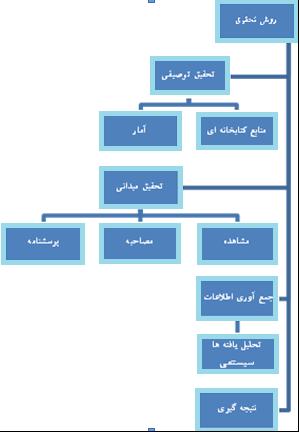 5 برنامه ریزی به منظور ارتقای کیفیت.