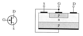 nipolarni transistorji nipolarni transistorji imajo - za razliko od bipolarnih - zelo veliko vhodno upornost, ki znaša a od 10 6 Ω pri JFET do 10 14 Ω pri MOSFET.
